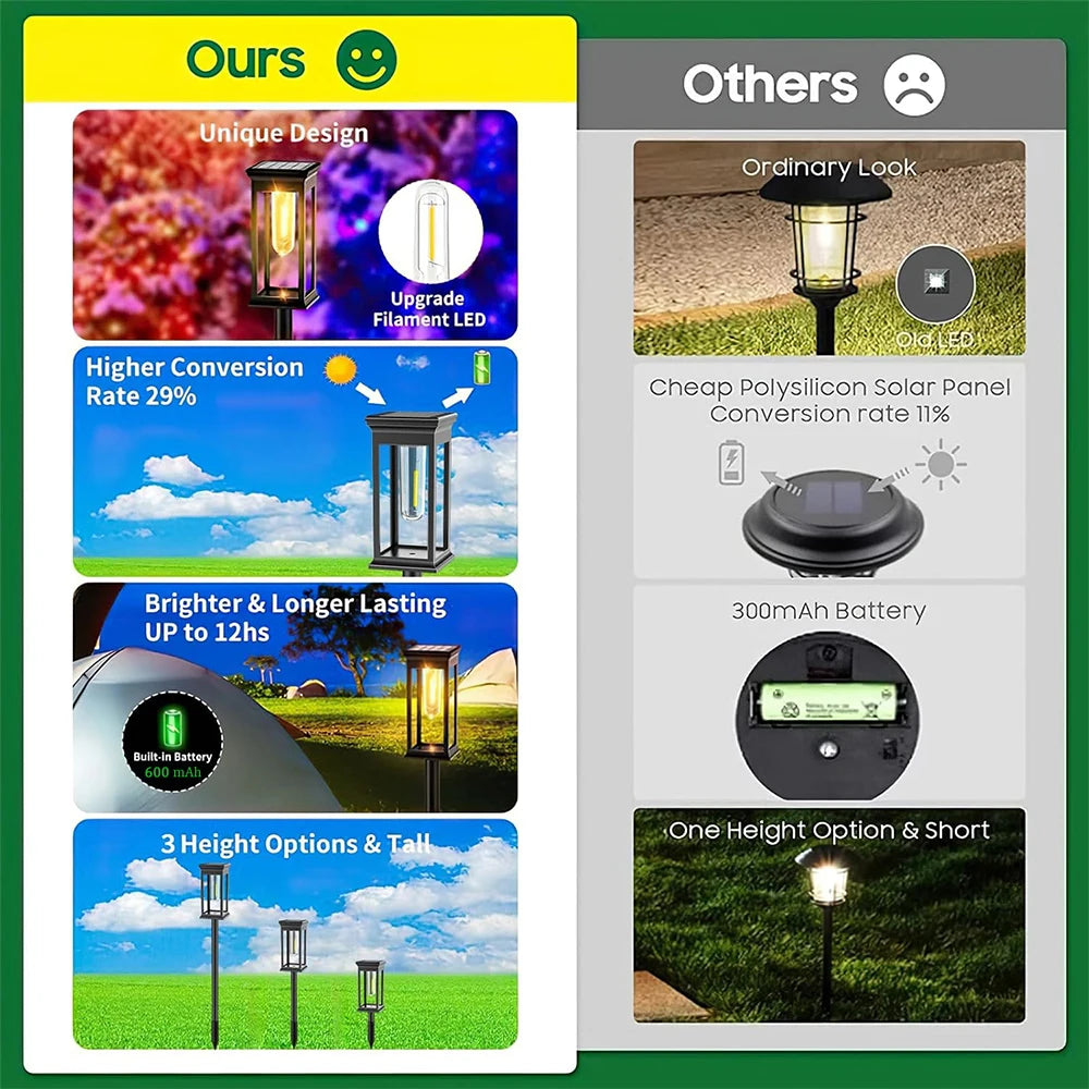 Solar Pathway Warm Lights Outdoor Waterproof Solar Powered Garden for Walkway Yard Backyard Landscape Lighting Decoration
