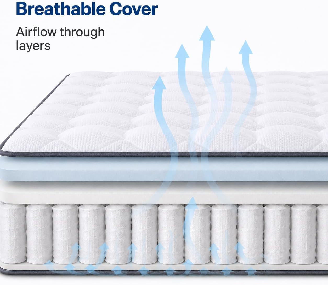 King Size Mattress 5FT, 150 X 200 X 30 Cm Hybrid Memory Foam & Sprung Mattress, Medium Firm, Breathable Cover, Mattress in a Box for UK King Bed
