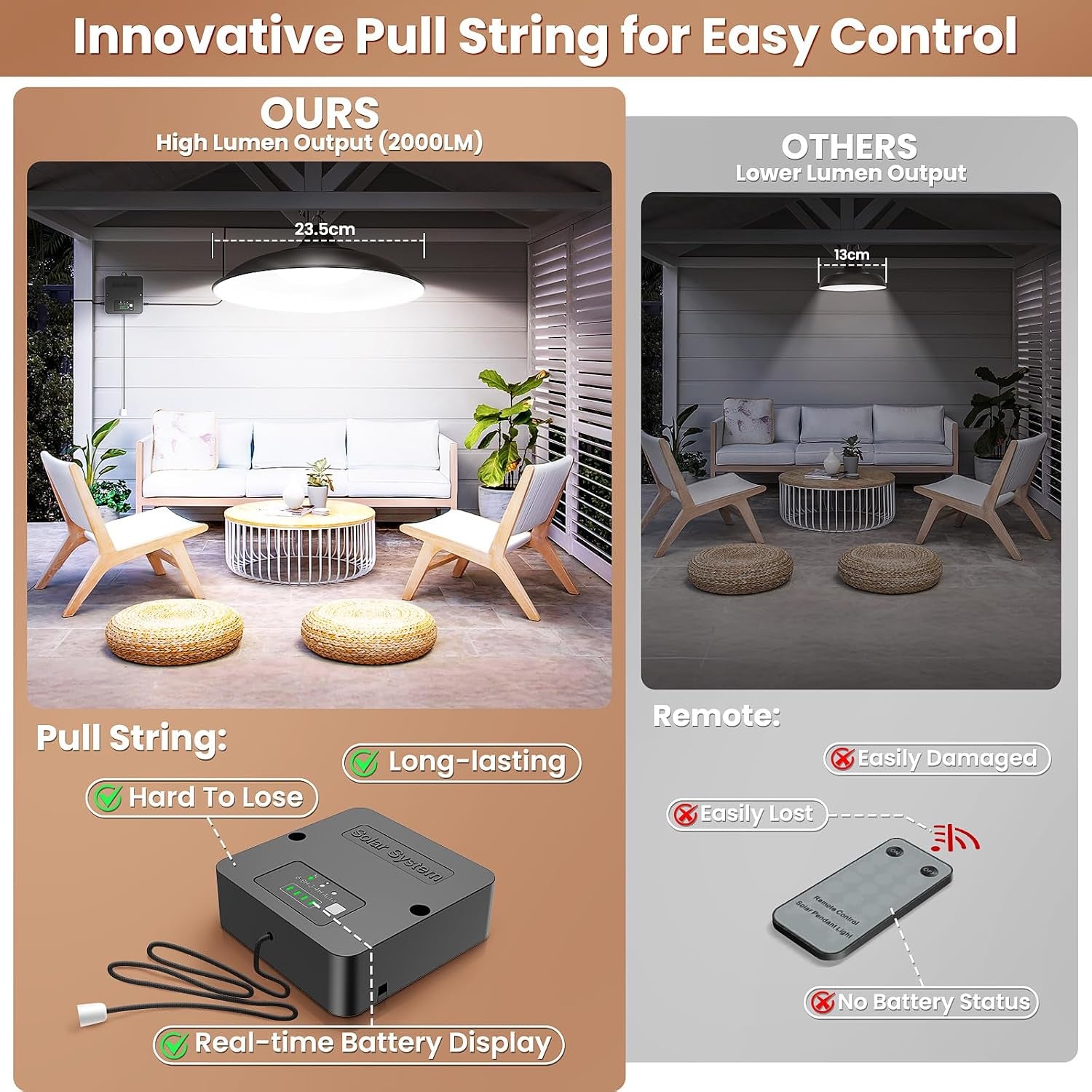 Solar Shed Light Indoor Outdoor, 2000LM Daytime Available Pendant Light with Pull Cord, Power Display & Mode Indicator, 3 Lighting Modes Solar Lights IP65 Waterproof for Garage Gazebo Porch