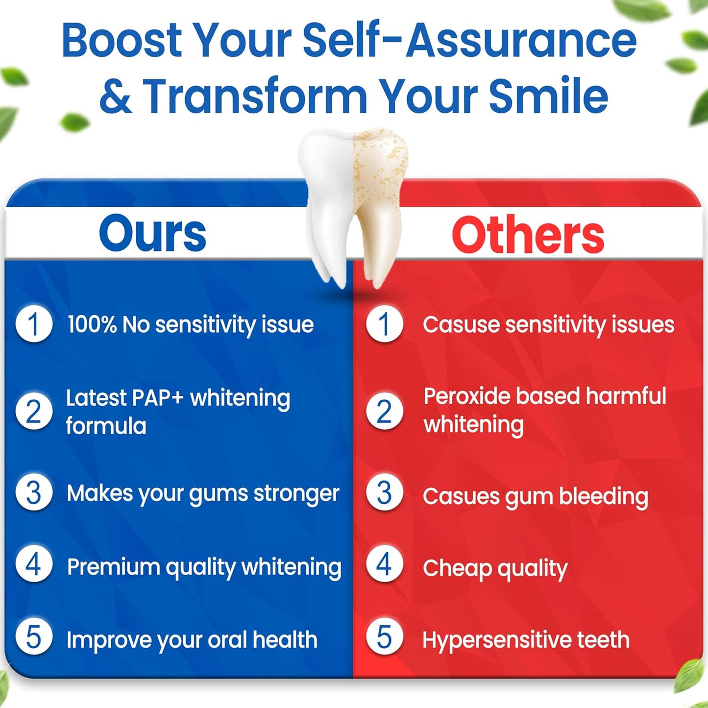 Teeth Whitening Strips- Mint Flavor, Zero Sensitivity, Enamel Safe, Dentist Formulated,Teeth Whitener Strips, White Teeth, Tooth Whitening Strip, Smile Teeth Whitening (Coconut)