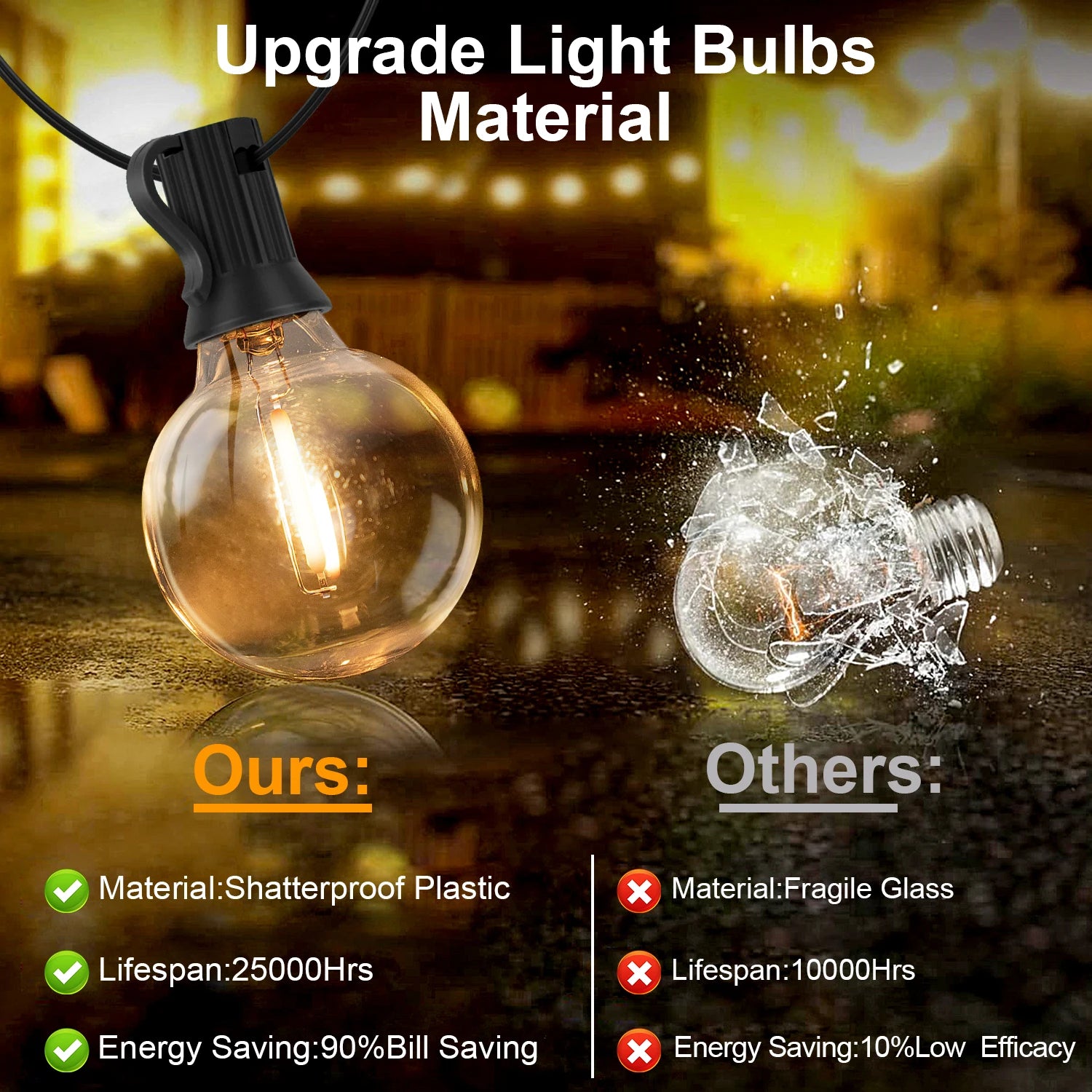 Illuminate Your Outdoors with Our Waterproof Led G40 Solar Globe String Lights – Perfect for Backyard and Bistro Decor!