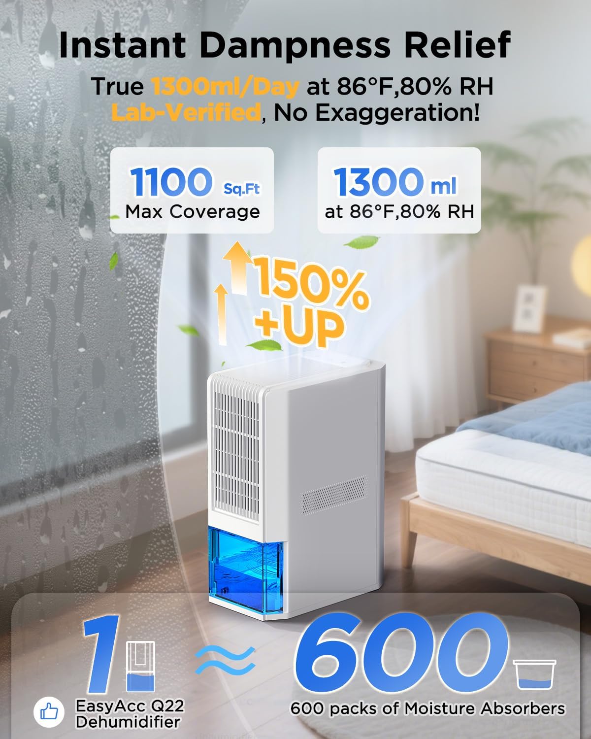EasyAcc Q22 Bathroom Dehumidifier — 1300ml/Day, Ultra Quiet, 2L Tank