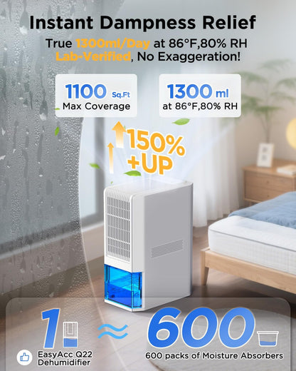 EasyAcc Q22 Bathroom Dehumidifier — 1300ml/Day, Ultra Quiet, 2L Tank