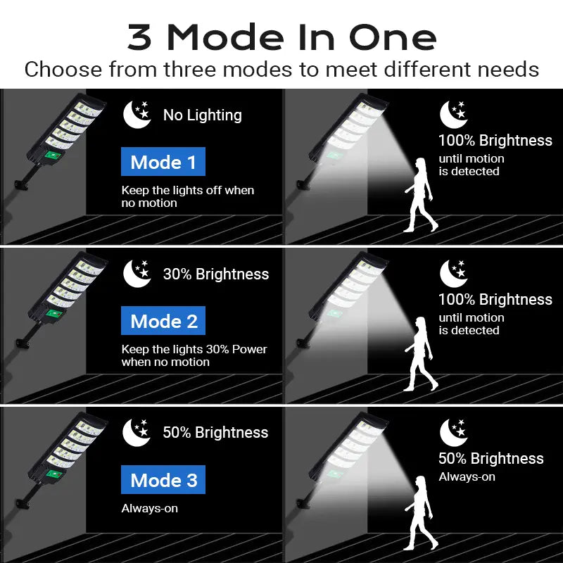 Upgraded Solar Street Light Outdoor 5730 SMD LED 120LM/W Super Bright Monocrystalline Panel Lifepo4 Battery IP65 Waterproof for Yard Garden Street Garage,Deals for You Days