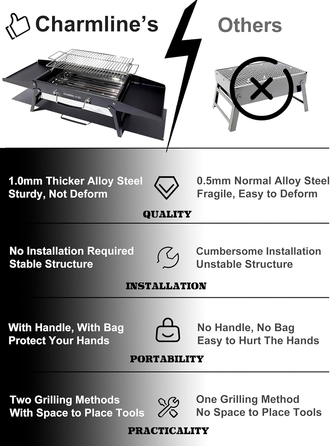 39 X 27 Cm Foldable Portable Charcoal BBQ Grill, Camping BBQ Grill for 2–4 People, Ideal for Camping, Garden, Beach, Picnic & Tabletop Use, Black