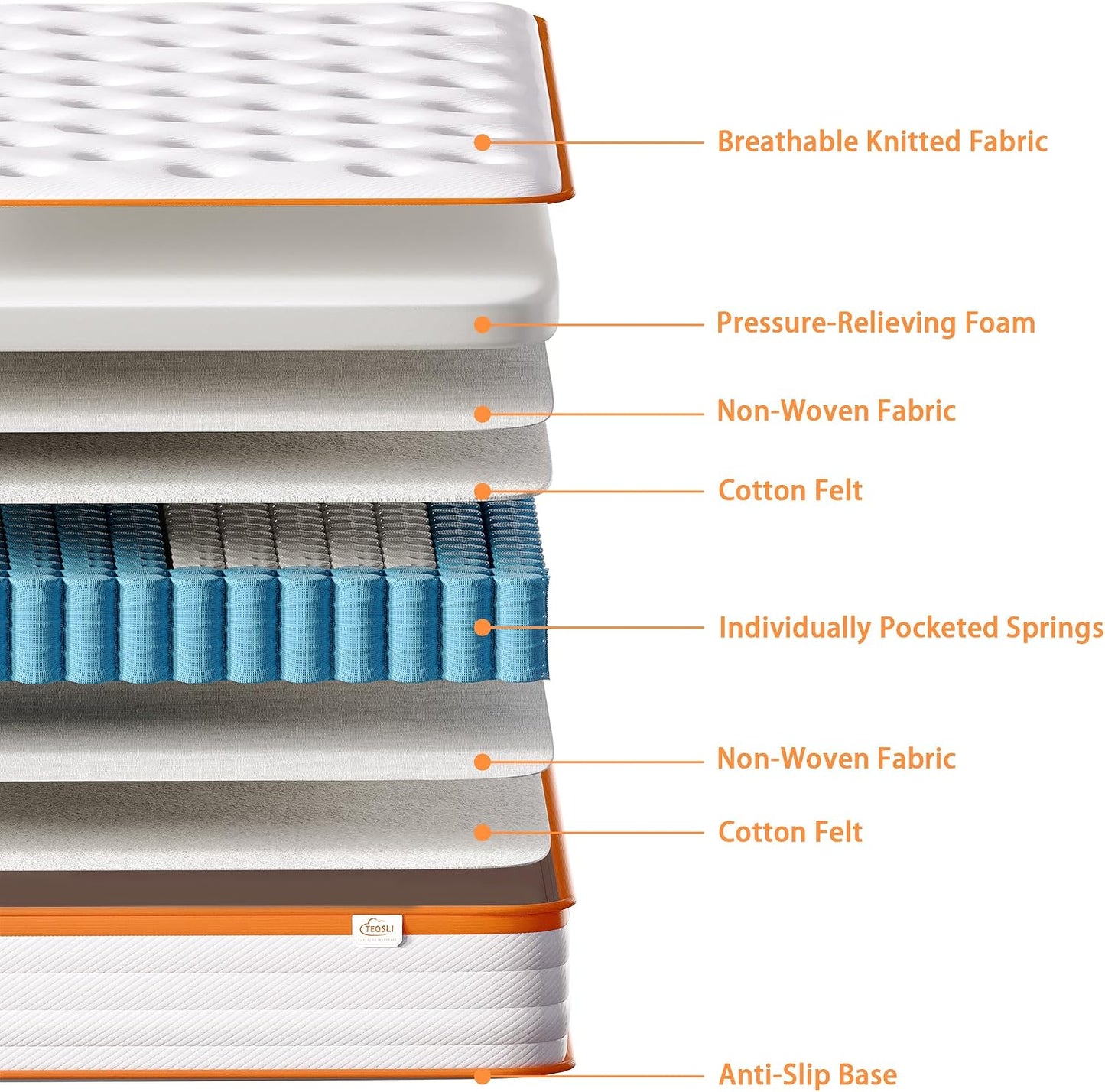 Single Hybrid Pocket Sprung Mattress — 90 × 190 × 18cm, Medium Firm, Cool Touch